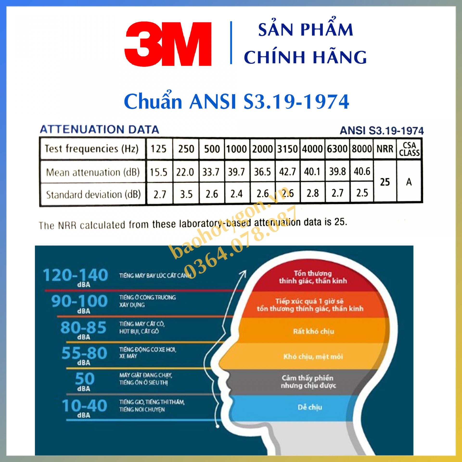 Công Ty TNHH An Toàn Lao Động Ty Gôn